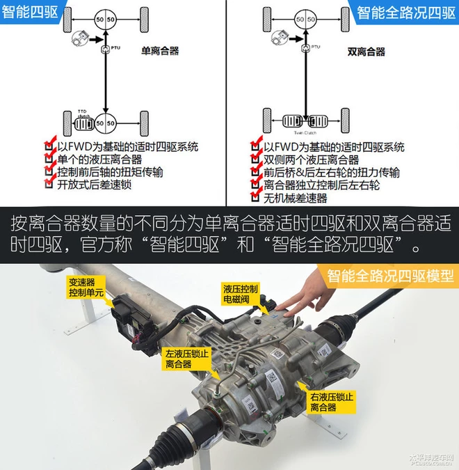 深度体验昂科威 不是所有的四驱都叫AWD