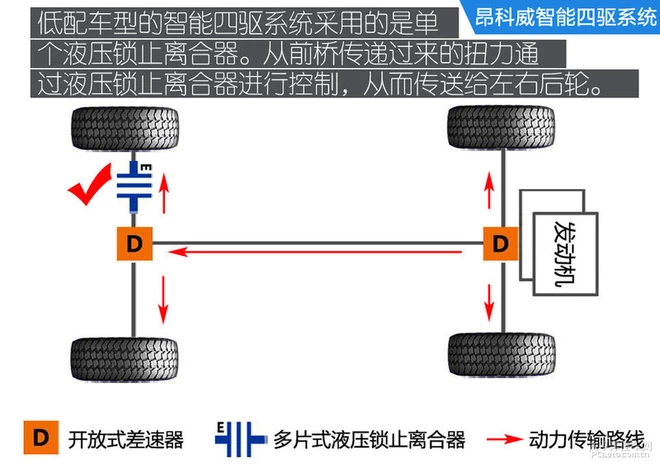 深度体验昂科威 不是所有的四驱都叫AWD