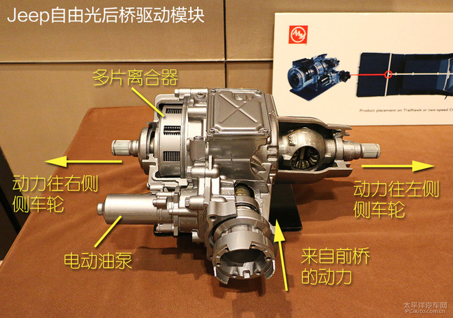而与普通ptu不同的是,自由光的ptu增加了一套齿形离合器,该离合器能够