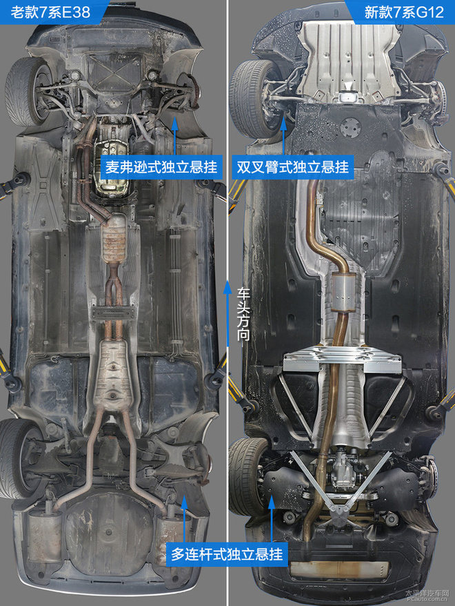 看7系15年来底盘的变化