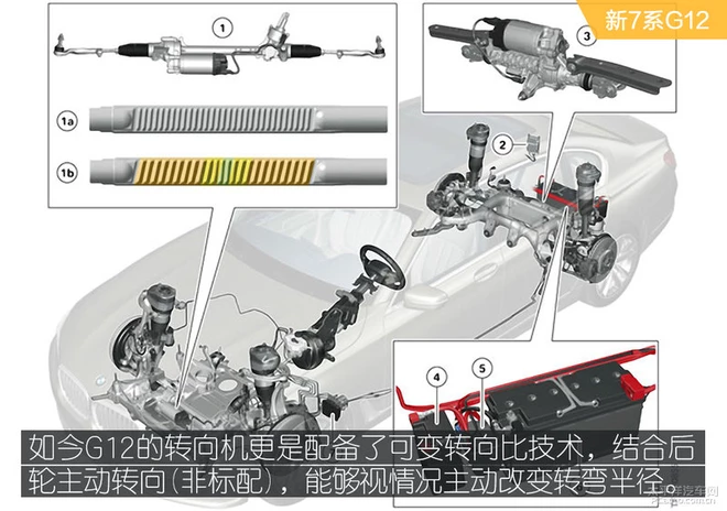  7系15年来底盘有什么变化