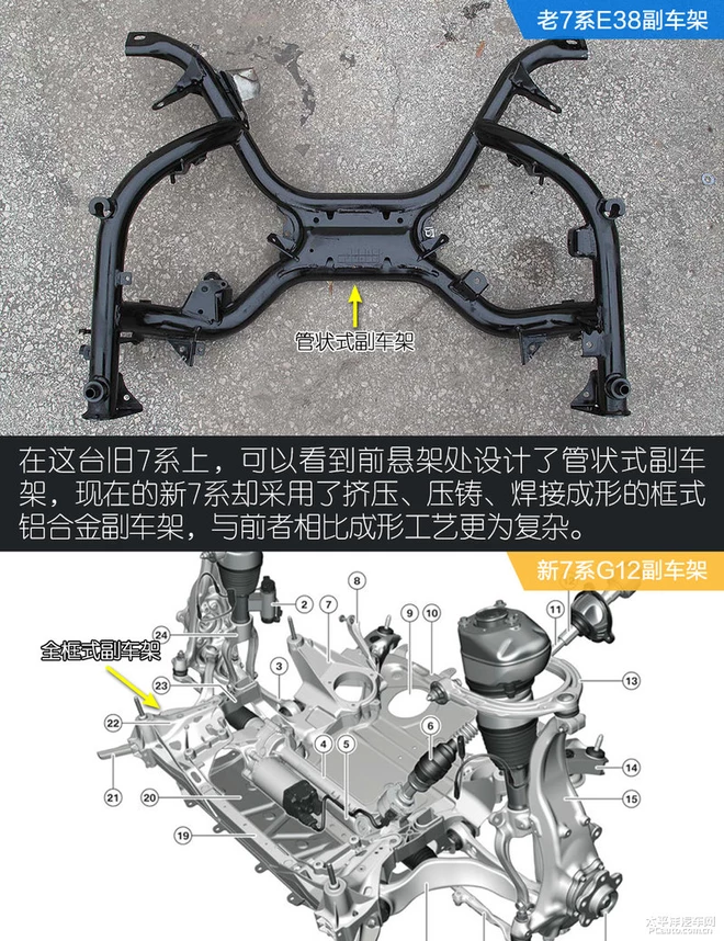  7系15年来底盘有什么变化