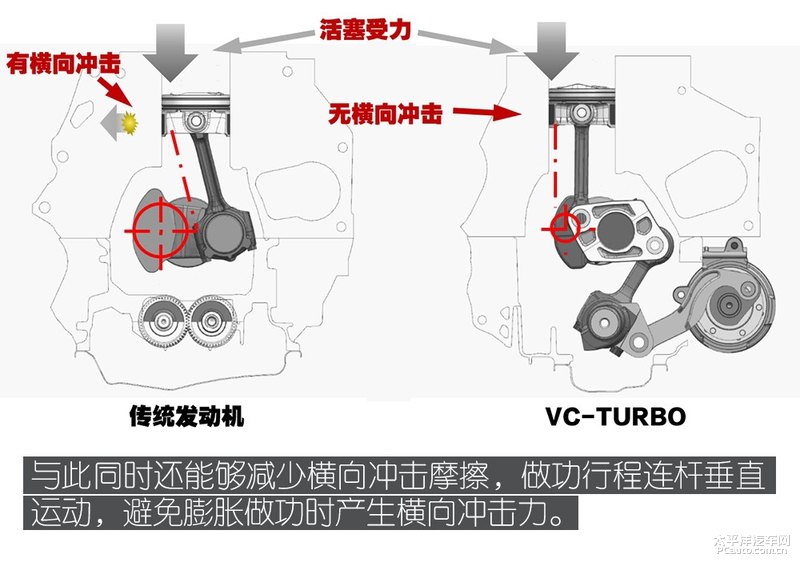 0t 日产可变压缩比发动机解析