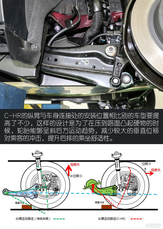 chr底盘解析