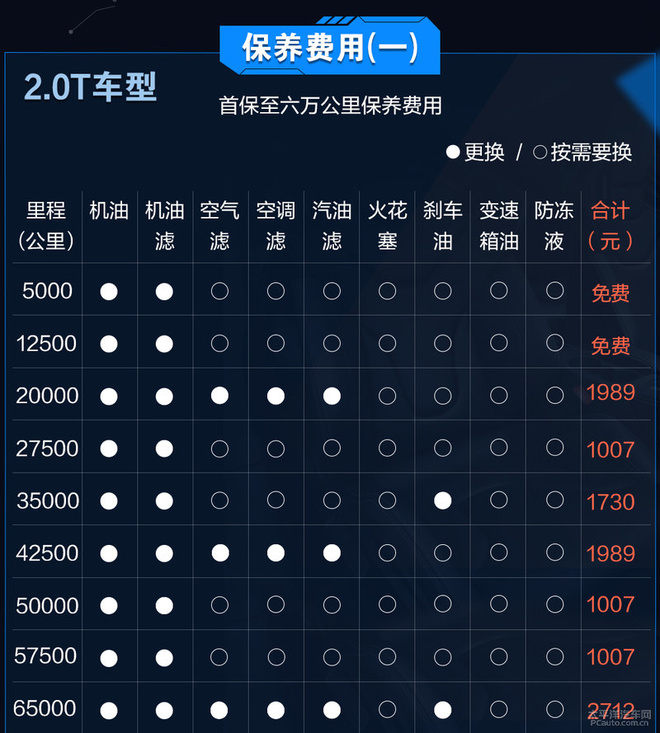 月花销2323元 凯迪拉克ct6养车成本解析