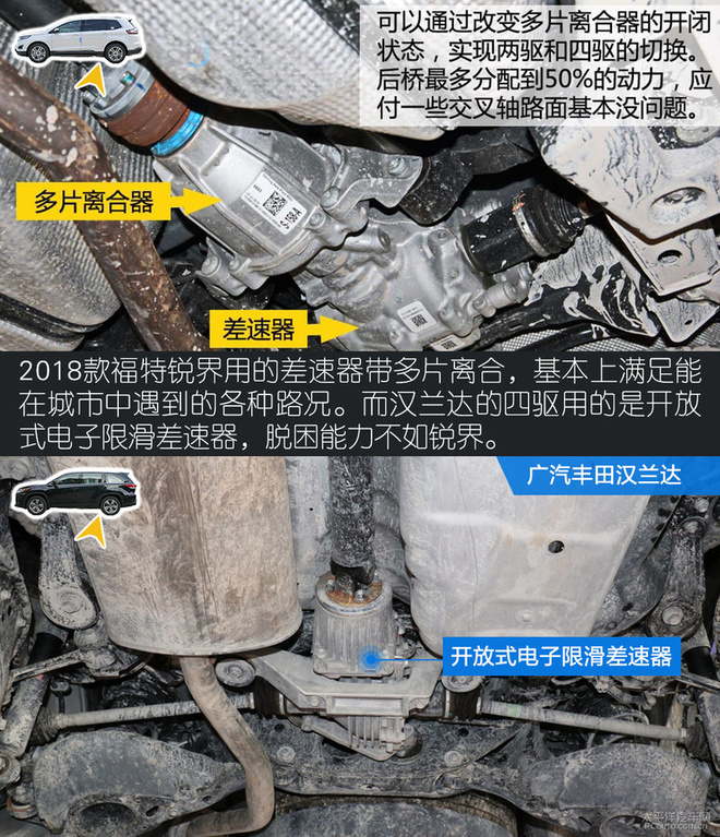 锐界/汉兰达底盘对比