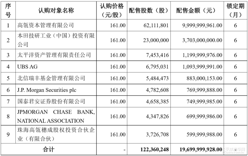 本田37亿元入股宁德时代 将合作研发电池