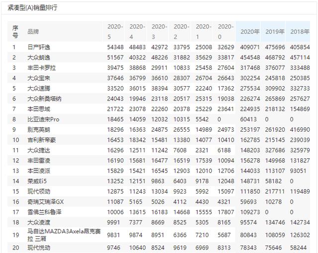 四驱+2.5T的马自达3引发车迷狂欢,这台小钢炮为何难入中国市场