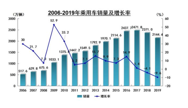 市场份额跌至历史“冰点”，中国自主车企真的“太难”了吗？