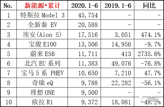 市场占有率持续走低的微型电动车，还能卷土重来吗？