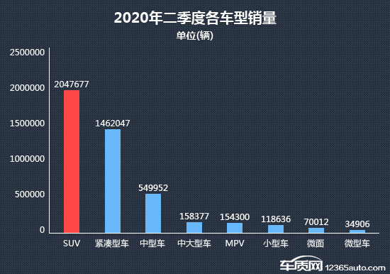 2020年二季度熱銷SUV投訴銷量比排行