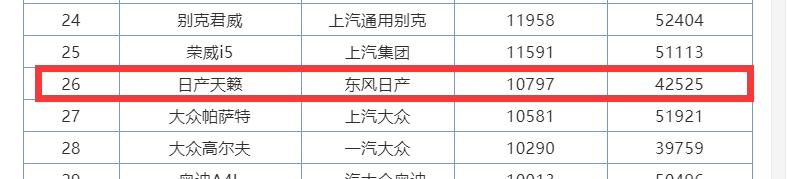 最失意的一代天籁,价格崩盘,销量却不及竞争对手