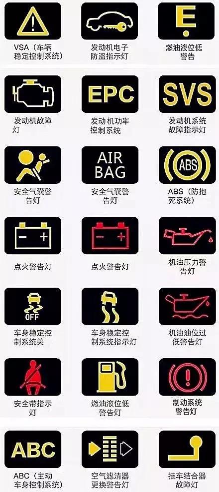 仪表盘上的“乌龟晒太阳”是啥意思？修车工看到急了眼：快刹车