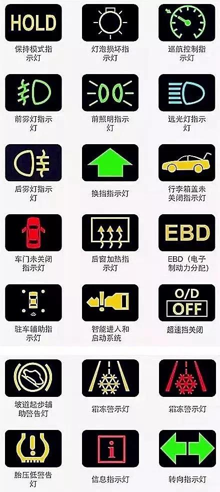 仪表盘上的“乌龟晒太阳”是啥意思？修车工看到急了眼：快刹车