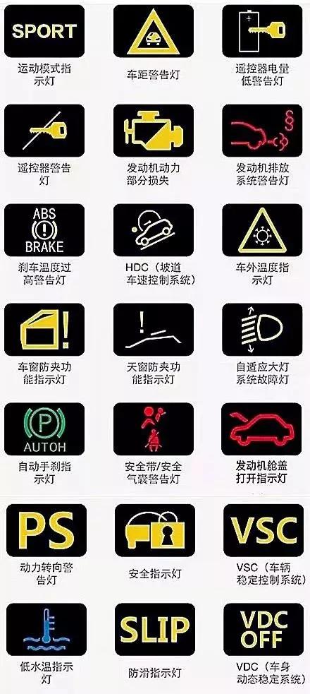 仪表盘上的“乌龟晒太阳”是啥意思？修车工看到急了眼：快刹车