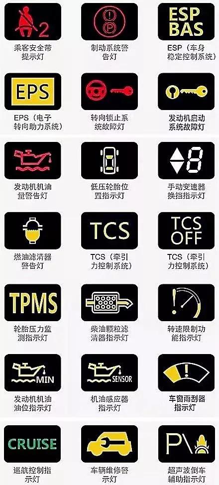 仪表盘上的“乌龟晒太阳”是啥意思？修车工看到急了眼：快刹车