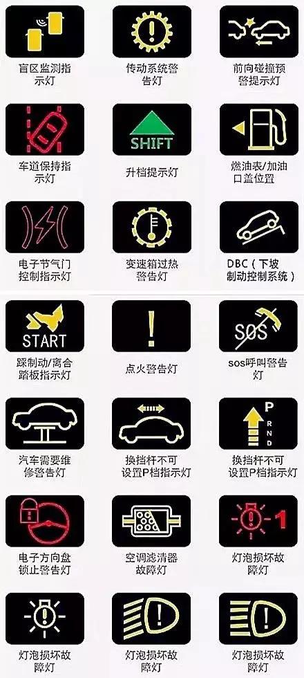 仪表盘上的“乌龟晒太阳”是啥意思？修车工看到急了眼：快刹车