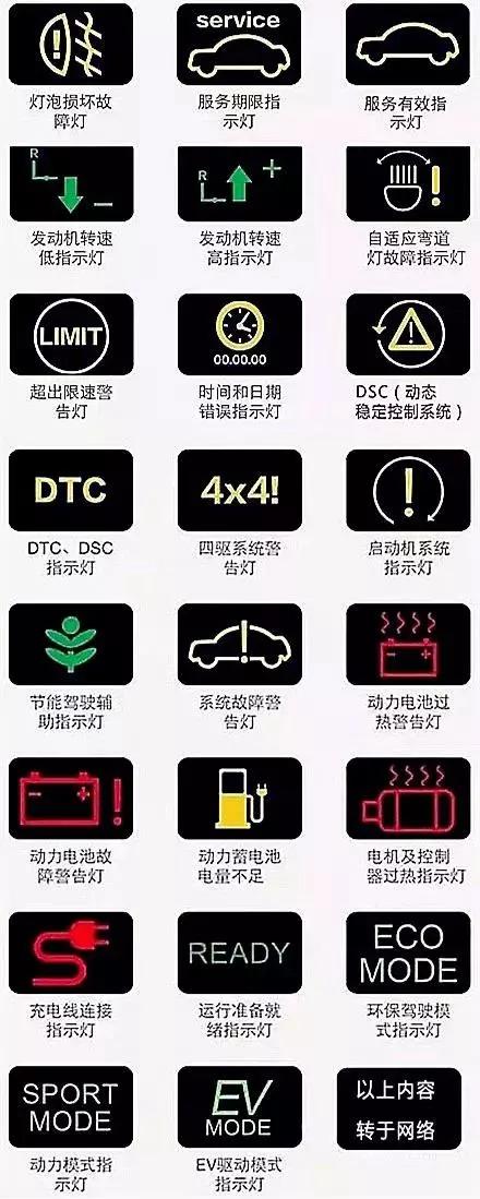 仪表盘上的“乌龟晒太阳”是啥意思？修车工看到急了眼：快刹车