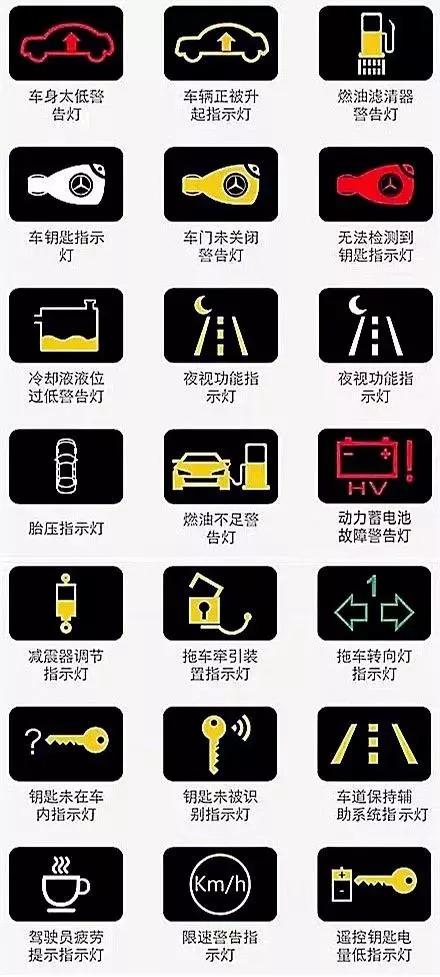 仪表盘上的“乌龟晒太阳”是啥意思？修车工看到急了眼：快刹车