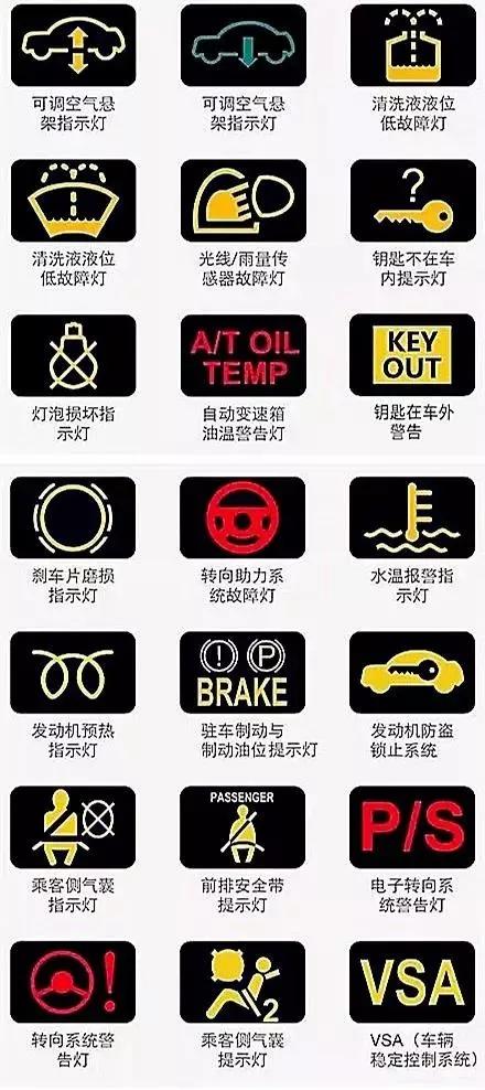 仪表盘上的“乌龟晒太阳”是啥意思？修车工看到急了眼：快刹车