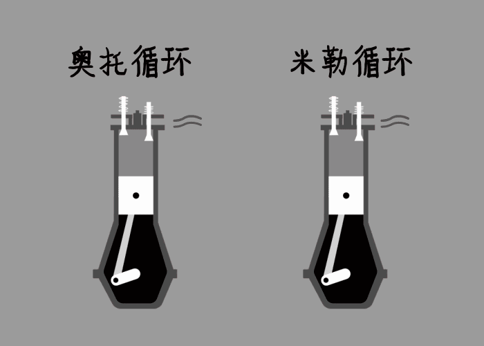 比亚迪发布全新一代骁云1.5T发动机,热效率直追一线