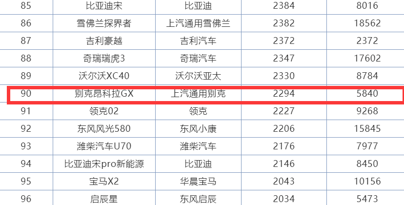 市场表现低迷，被给予厚望的昂科拉GX为什么仅月销2000？