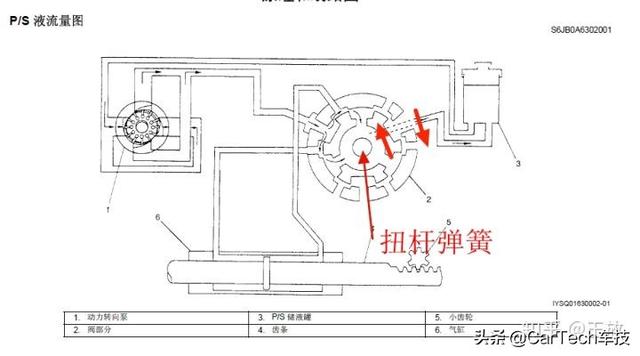 更换油封解决超级维特拉转向机漏油及简单分析