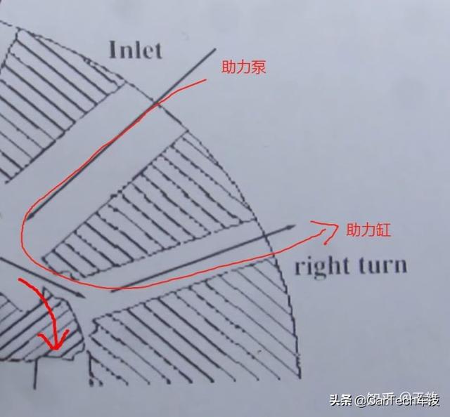 更换油封解决超级维特拉转向机漏油及简单分析