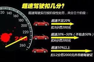 8月1日，江苏全省区间测速！未来会全国推广么？