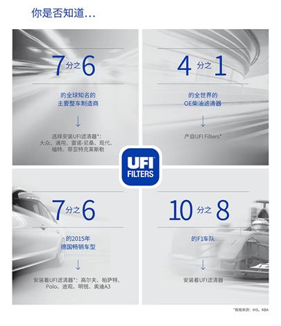 欧菲UFI燃油滤清器：欧洲技术、原装品质