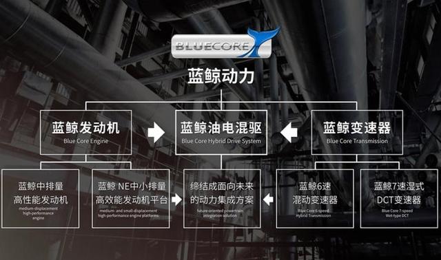 神机四起,细数国产四大品牌1.5T,个个不输地球梦,真正的中国芯