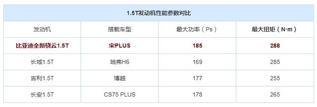 神机四起,细数国产四大品牌1.5T,个个不输地球梦,真正的中国芯