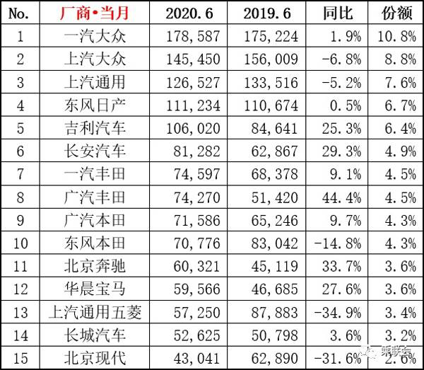 即将被消费者遗忘的东南汽车，还有机会扭转困局吗？