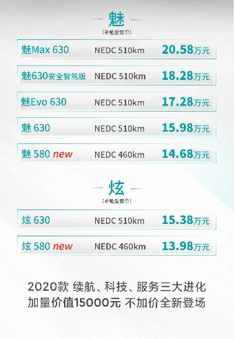 出租车新能源化大势所趋 广汽新能源埃安S入驻古都洛阳