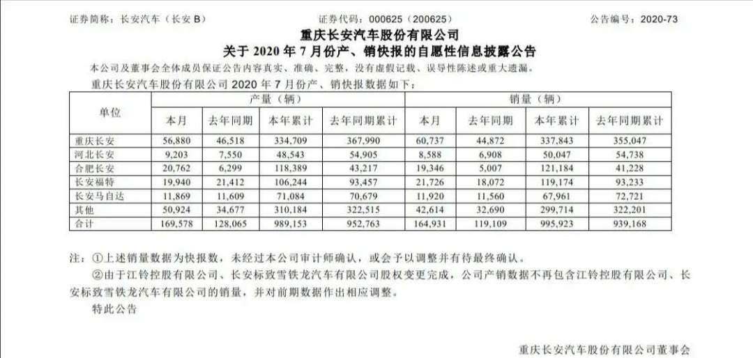 CS75 PLUS投诉不少 UNI-T功率虚标惹争议 长安汽车需要注意了