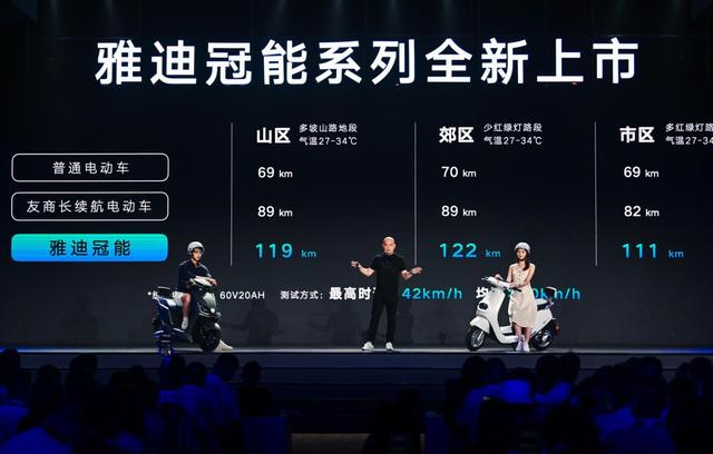雅迪冠能系列新品全球首发,充满电能绕北京五环跑一圈还多