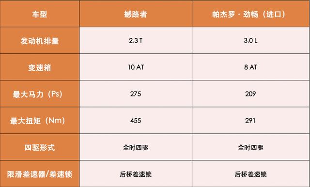 全时四驱+7座！这两台硬派SUV不比普拉多差