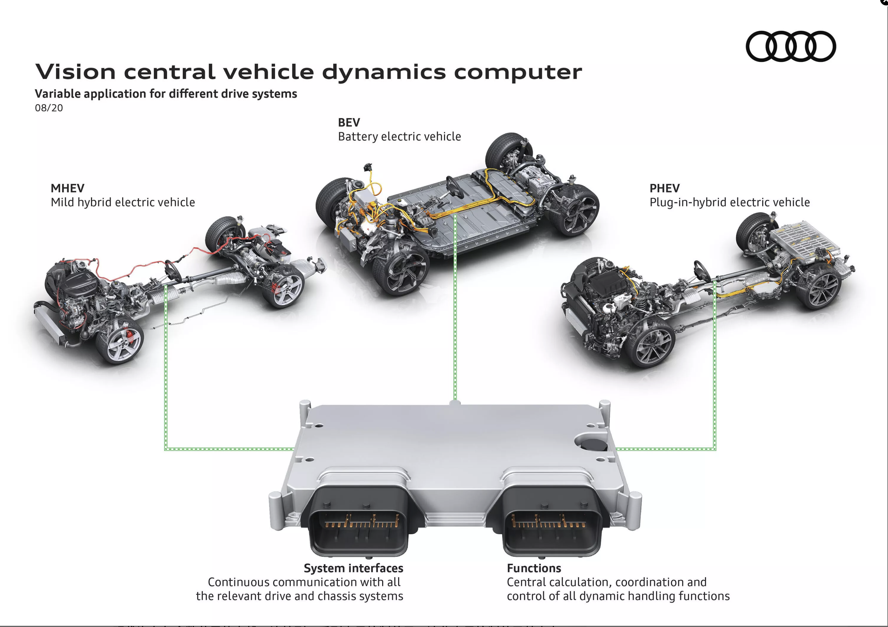 奧迪研發新型車輛動力學處理器