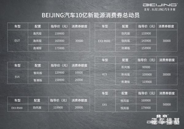双子星耀京城，BEIJING汽车携“10亿消费券”引爆北京消费季