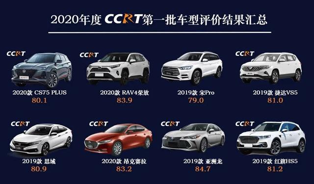 2020年度CCRT第一批车型评价结果出炉，亚洲龙综合得分近85