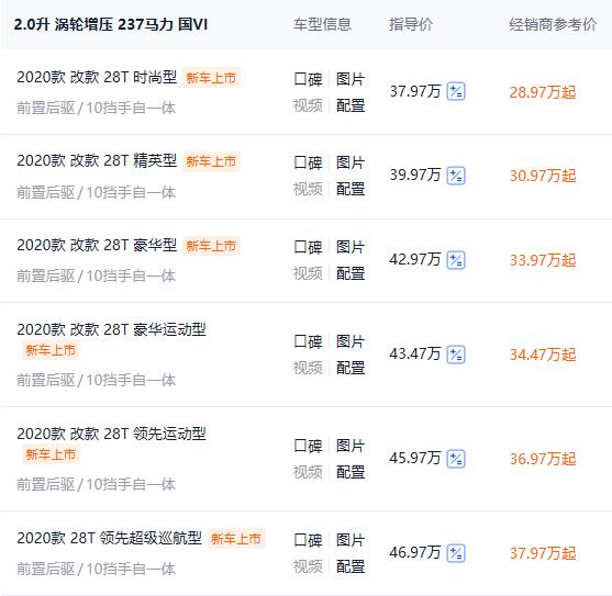 售价曾高达81.88万,今最低只要28万,豪华感不输奥迪A6却无人识