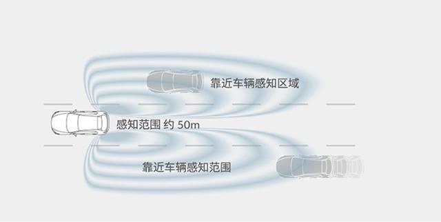 AEB全部优秀，小鹏G3自动泊车破纪录，智能汽车指数最新结果公布