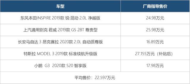 AEB全部优秀，小鹏G3自动泊车破纪录，智能汽车指数最新结果公布