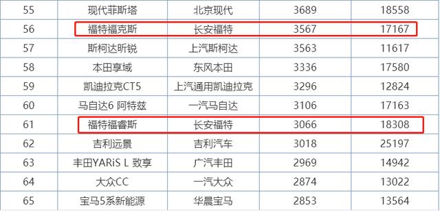 合资A级车再刷价格新低 2.68米轴距 优惠完不到5万