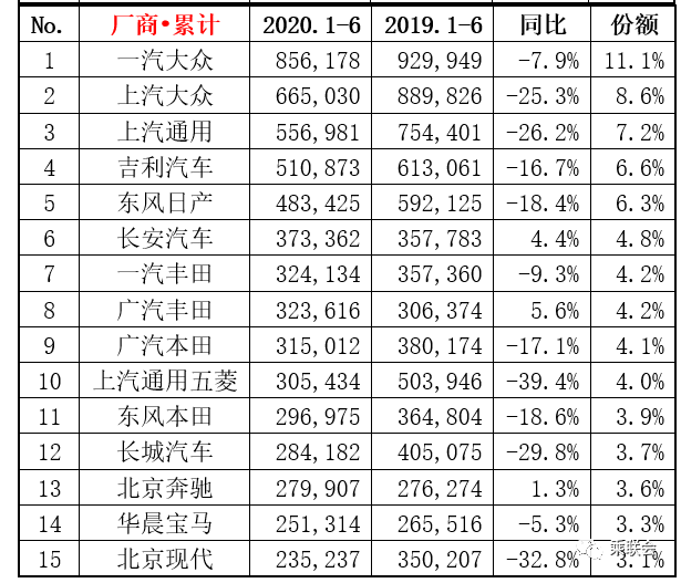 能否翻身就靠这一把，现代汽车的八佰之战能成功吗？