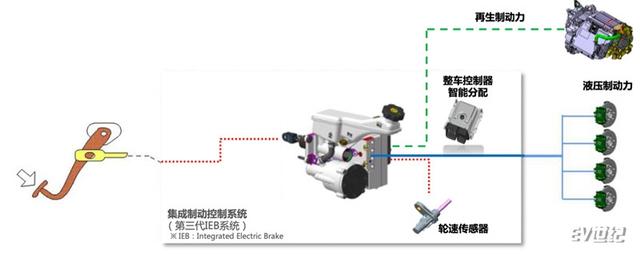 合资新能源车好在哪里？北京现代菲斯塔纯电动告诉你答案