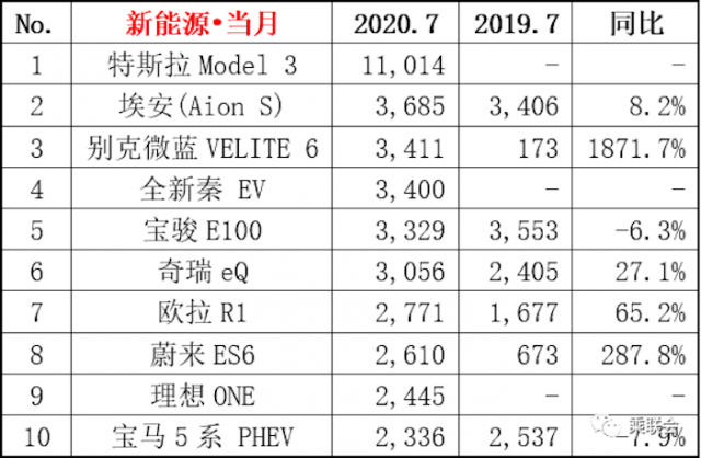 ARCFOX会救出水深火热之中的北汽新能源吗？