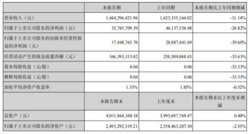 车坛快报｜中汽协：8月上中旬11家主要车企销量同比降4.2%