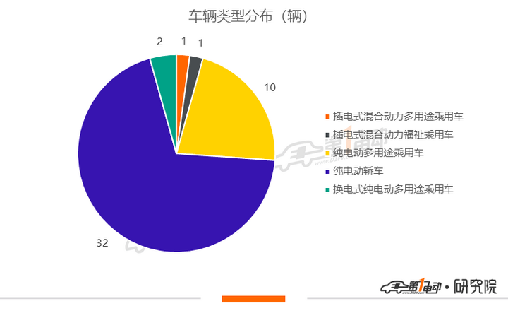 第9批推薦目錄分析：21款車型獲1倍補貼