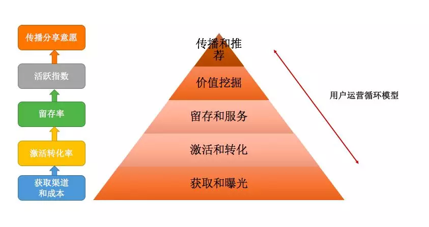 天升車服：數(shù)字化云4S店推動汽車經(jīng)銷商經(jīng)營降本增效